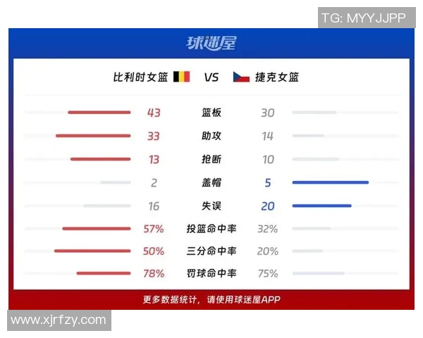 全球女子篮球最新排名揭晓各国队伍实力对比分析